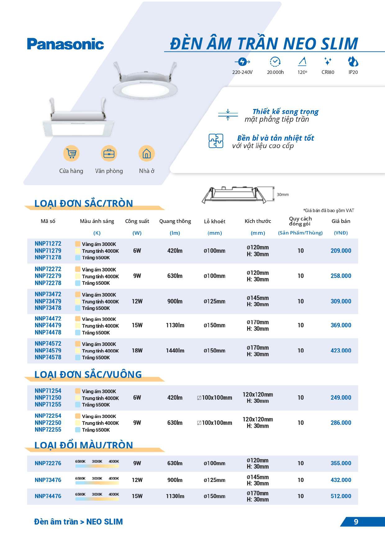 bảng giá đèn Panasonic mới nhất 